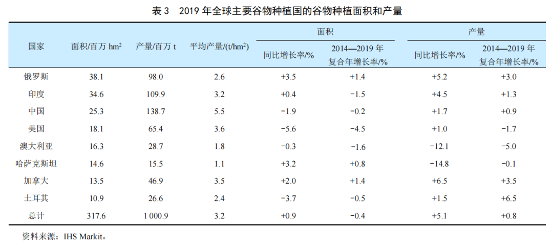 全球谷物用农药市场简介(图2)